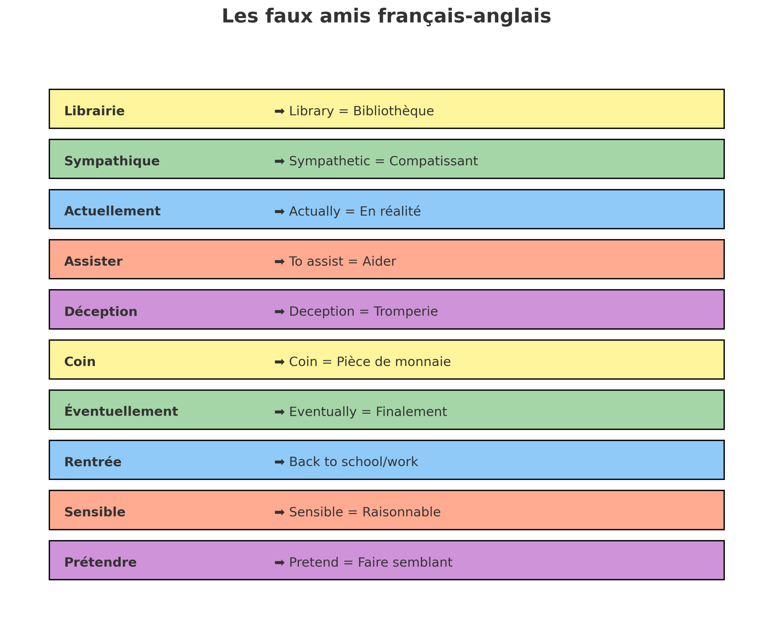 Les faux amis français-anglais qui piègent même les bilingues